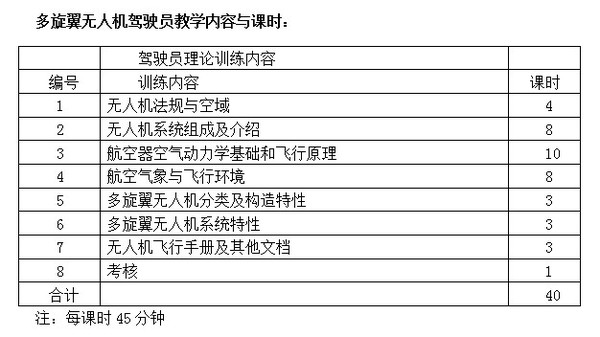 驾驶员课程表.JPG